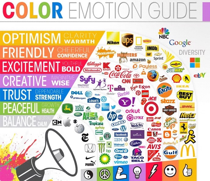 روانشناسی رنگ ها در انتخاب پالت رنگی برای برند